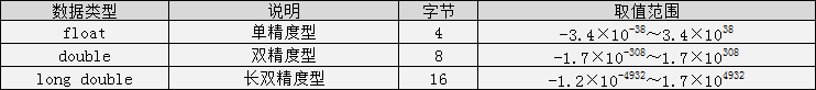 2021最新C语言教程（全部更新完毕）_编程语言_10