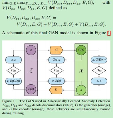 异常检测，GAN如何gan ?_GAN生成对抗网络_11