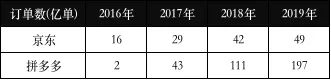 真正厉害的人，都是“数据思维”的高手_数据思维_03