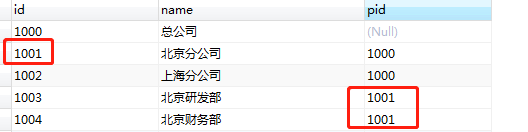 面试官问我MySQL怎么递归查询，我懵逼了_技术文