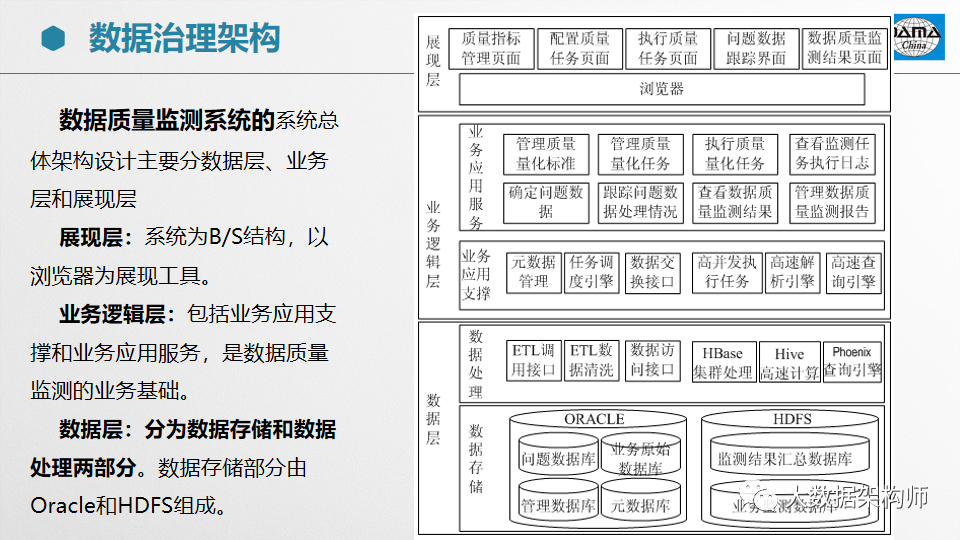 【66页PPT】部委、集团级数据治理项目经验分享_数据治理_46