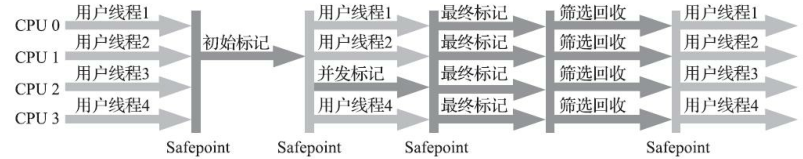 给我一首歌的让你深入探究JVM之垃圾回收器_java_07