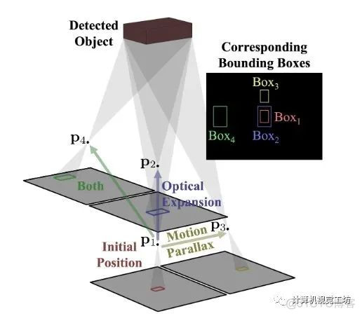 CVPR2021中的目标检测和语义分割论文汇总_计算机视觉_11