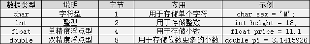 2021最新C语言教程（全部更新完毕）_编程语言_08