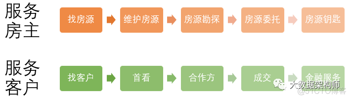 贝壳上市背后的秘密武器-ACN_学习_05