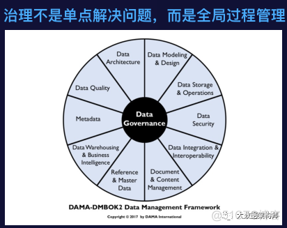 带你去看快手数据管治技术交流会-模型规范 | 彭文华_快手_16