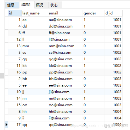 mysql篇第九课：查询语句(二)_MySQL