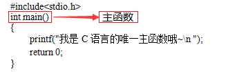 2021最新C语言教程（全部更新完毕）_C语言_03