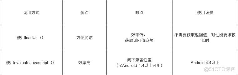 混合开发:android原生webview与H5,js的交互_安卓_04