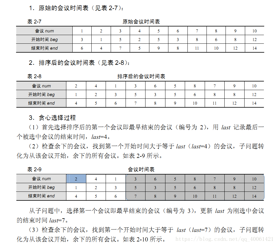 贪心算法——2.4会议安排_算法学习_04