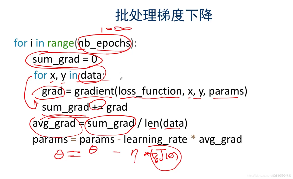 神经网络和梯度下降面临的挑战及对策_机器学习高阶训练营_27