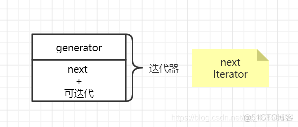 Python五虎之将_Python_04