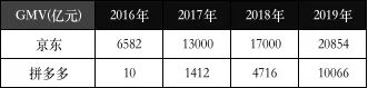 真正厉害的人，都是“数据思维”的高手_数据思维_02