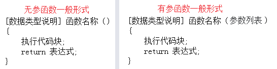 2021最新C语言教程（全部更新完毕）_C语言_33