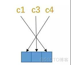 MySQL中 IS NULL、IS NOT NULL、!= 能用上索引吗？_索引_03