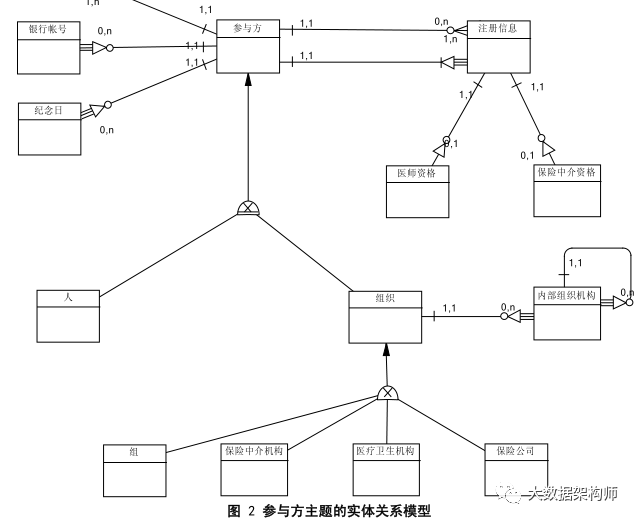 这个世界会奖励那些摸鱼力超强的人^_^数据建模摸鱼宝典！_工作_04