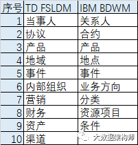 （上）原理都懂，就是不会建模？来，顶尖数据模型走一波_建模_04