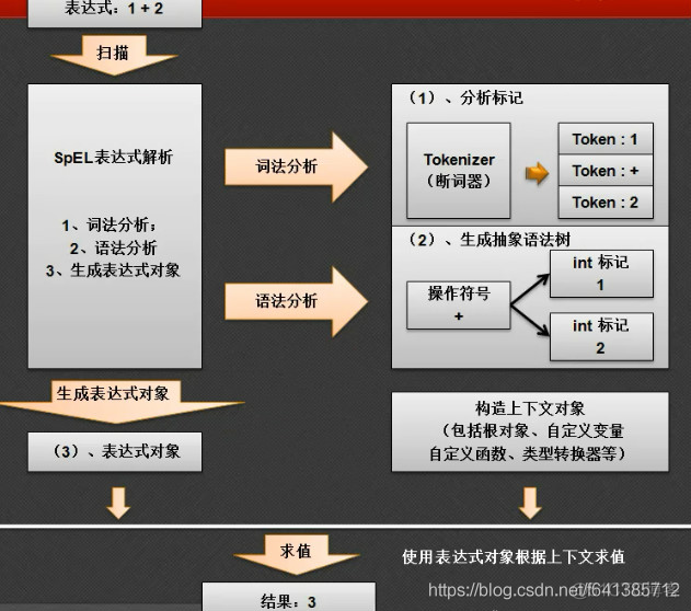 【小家Spring】SpEL你感兴趣的实现原理浅析spring-expression~(SpelExpressionParser、EvaluationContext、rootObject)_SpelExpression_02