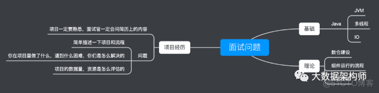 过来人亲身经历告诉你Android如何转大数据？许则则_大数据转型_02