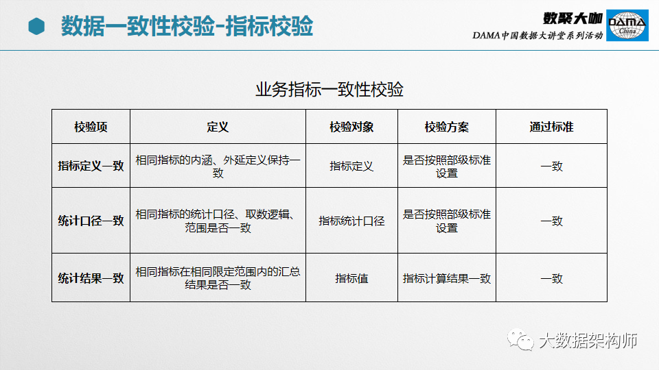 【66页PPT】部委、集团级数据治理项目经验分享_数据治理_52