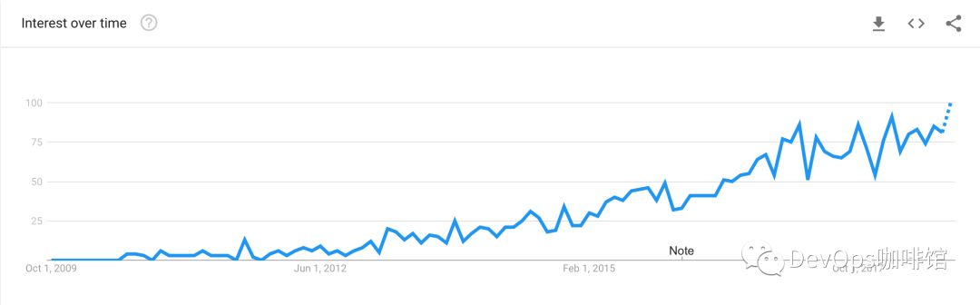 DevOps教练是个什么鬼？我如何成长为DevOps教练？_DevOps