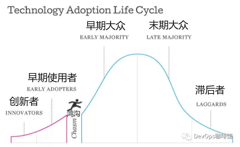 DevOps教练是个什么鬼？我如何成长为DevOps教练？_DevOps_03