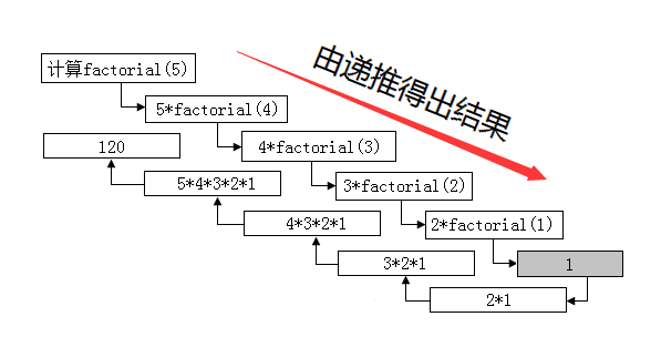 2021最新C语言教程（全部更新完毕）_编程语言_35