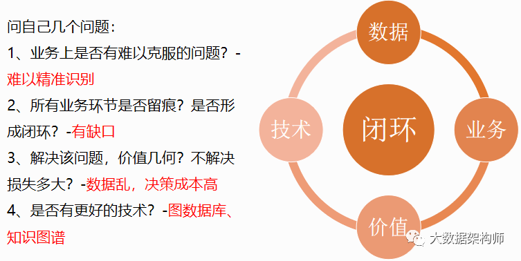 数字化转型是自上而下，还是自下而上？_数字化转型_06