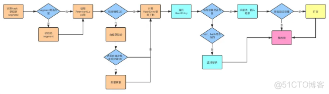 【干货】连肝7个晚上，总结了关于Java基础的16个问题！_java_07