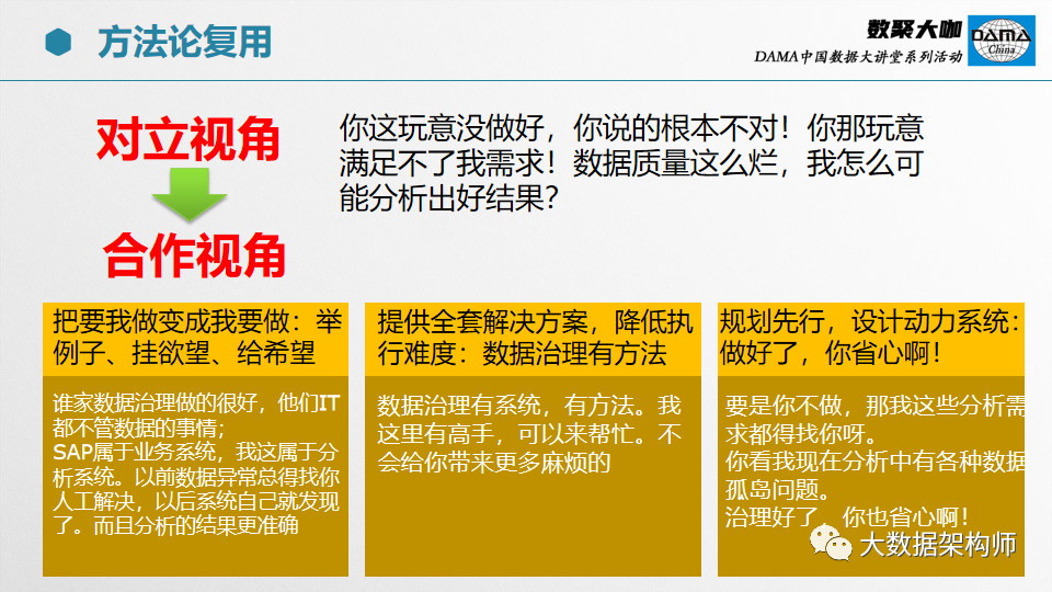 【66页PPT】部委、集团级数据治理项目经验分享_大数据_22