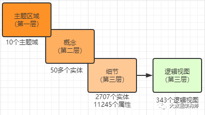 （上）原理都懂，就是不会建模？来，顶尖数据模型走一波_建模_02