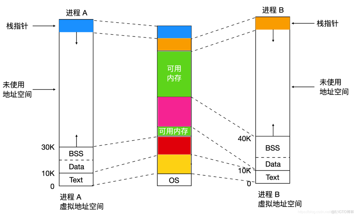 原来Linux是这么管理内存的_python