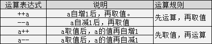 2021最新C语言教程（全部更新完毕）_C语言_17