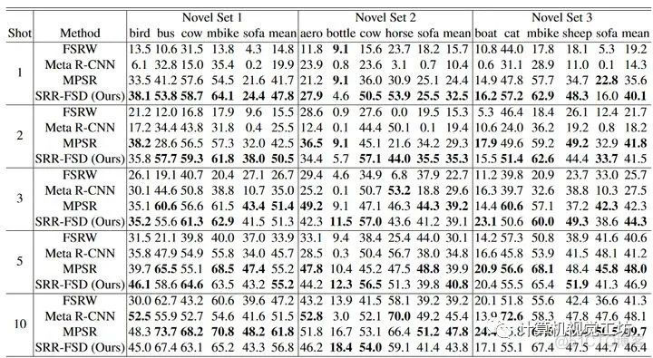 CVPR2021中的目标检测和语义分割论文汇总_计算机视觉_02