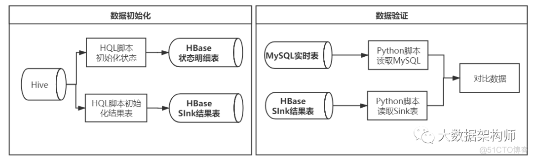 传统金融业务场景下Flink实时计算的探索与实践？ by鸣宇淳_架构_05