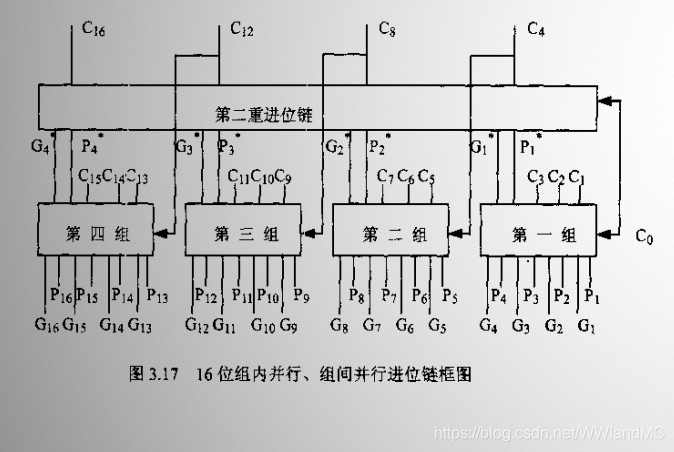 李永樂老師講解門電路(2018最新)真值表一位全加器a為被加數b為加數