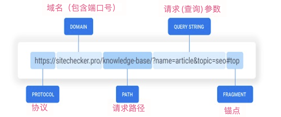 Cors跨域(一)：深入理解跨域请求概念及其根因_点拨-Cors跨域_13