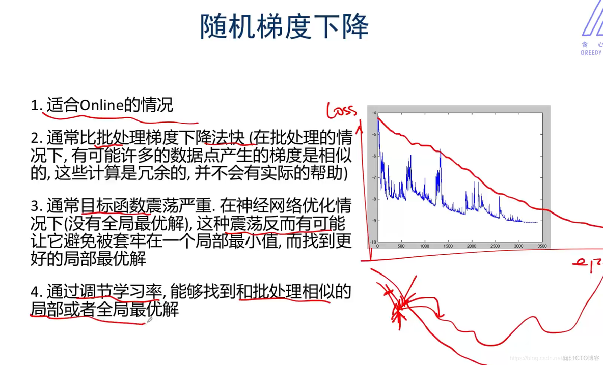 神经网络和梯度下降面临的挑战及对策_Java学习_30