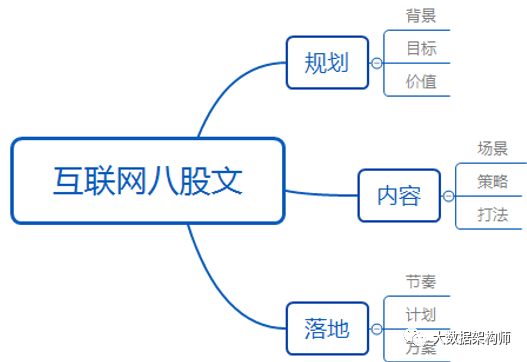 【附下载】如何快速搞定年终汇报PPT？_大数据_02