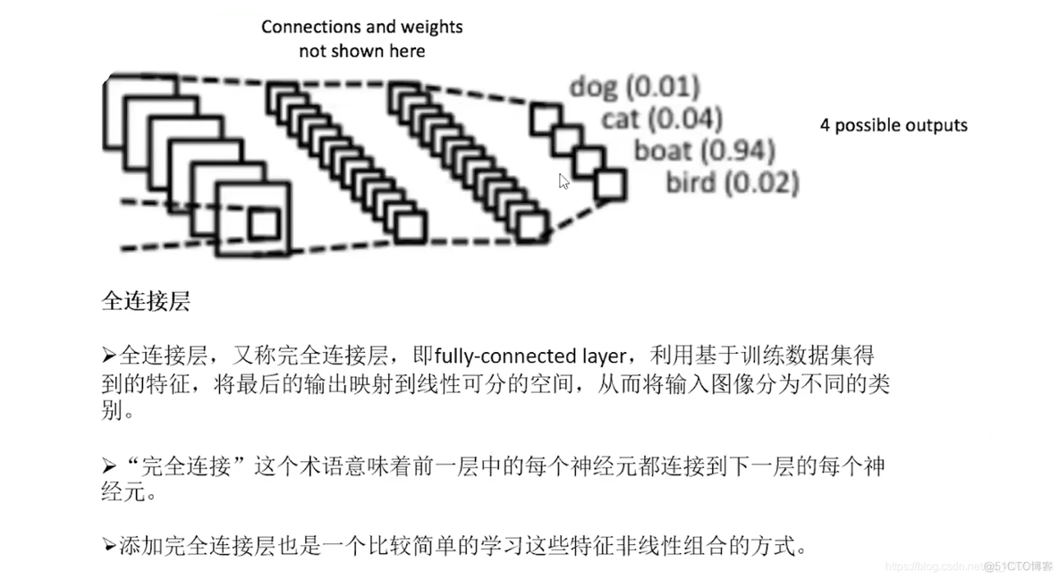 Softmax with Cross Entropy_Java学习_04