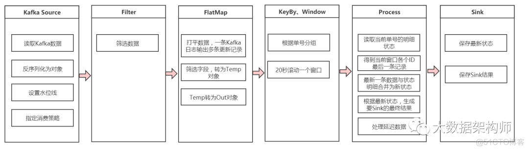 传统金融业务场景下Flink实时计算的探索与实践？ by鸣宇淳_金融业_04