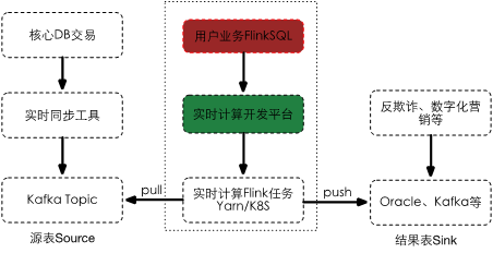 搞什么ETL？Flink+Iceberg数据实时入湖它不香吗？_Flink+Iceberg数据实时入湖_04