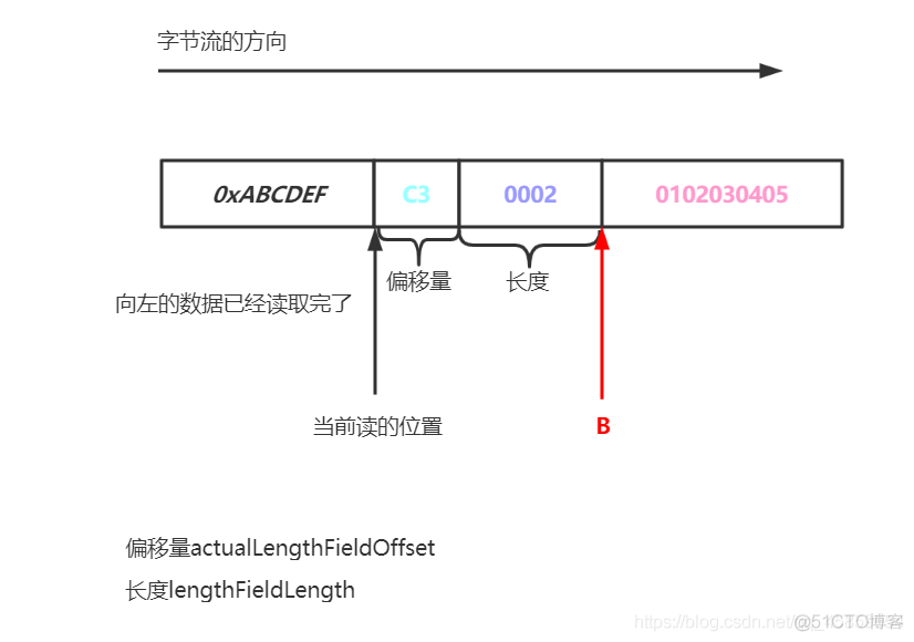 Netty中的LengthFieldBasedFrameDecoder解码器_netty_09