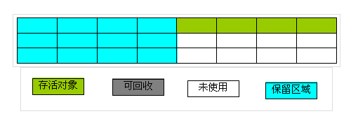 垃圾回收机制_垃圾回收机制_04