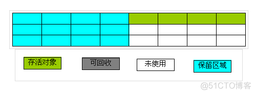 垃圾回收机制_垃圾回收机制_04