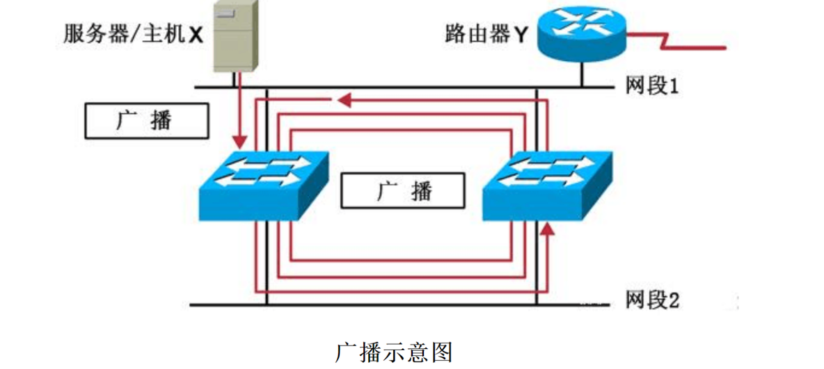 智汇华云|华云数据ArSDN：自主可控的SDN_财经_03