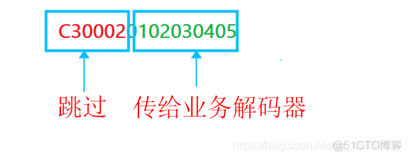 Netty中的LengthFieldBasedFrameDecoder解码器_netty_07