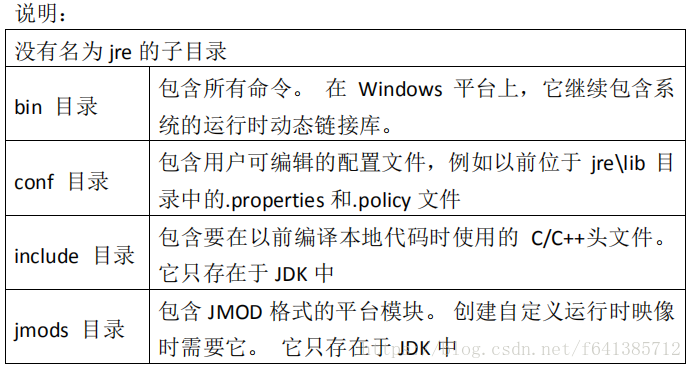 【小家java】java9新特性（简述十大新特性）     褒贬不一_java9新特性_05