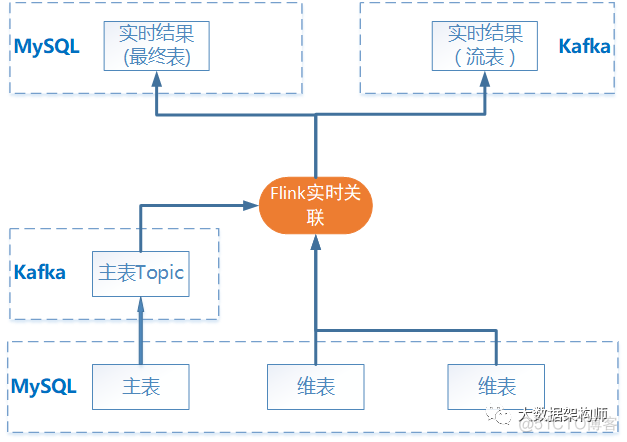 传统金融业务场景下Flink实时计算的探索与实践？ by鸣宇淳_Flink_08