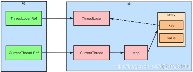 【干货】连肝7个晚上，总结了关于Java基础的16个问题！_java_14